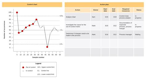 ¿Cuáles son las siete herramientas básicas de calidad? | Blog de Lucidchart