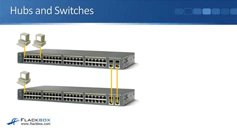 Cisco Switches vs Hubs - FlackBox
