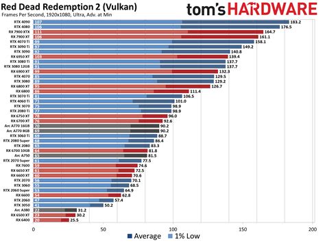 Image result for Graphics Cards Benchmarks