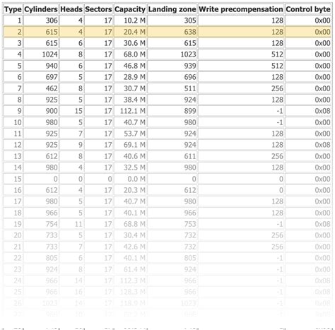 Image result for Compaq Portable II Disk Drive