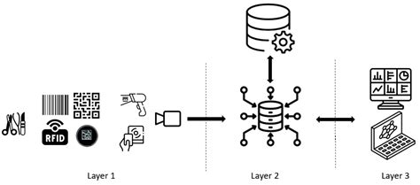 Traceability of Surgical Instruments: A Systematic Review