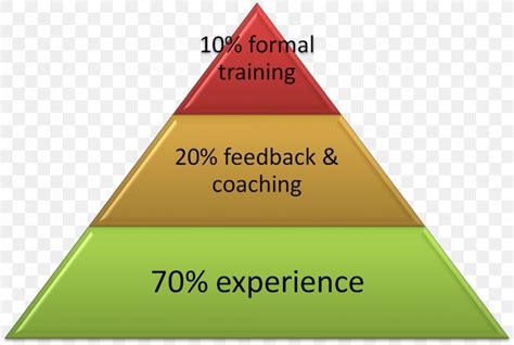 Social Class 的图像结果