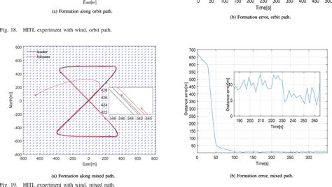 2 Stage Flight Algorithm Vector Machine 的图像结果