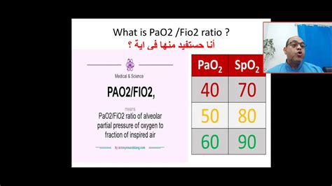 PaO2 FiO2 的图像结果