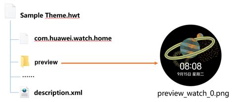 P50 Pocket外屏主题设计指导及规范-手机/折叠屏/平板主题规范区别(HarmonyOS 4.x及以下版本)-主题-开发教程-主题中心 ...