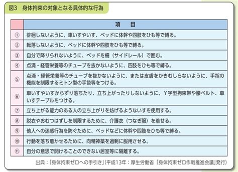 Image result for Problem Tree Vector