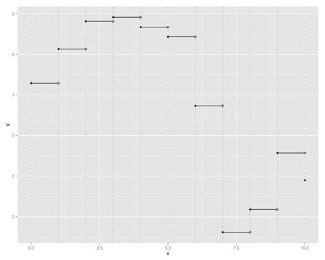 R Step Function