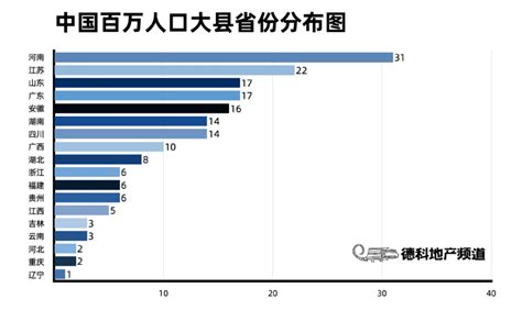 固始县常住人口104万！河南省第七次全国人口普查公报！_程度