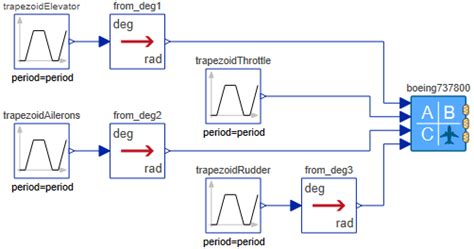 Image result for State Space System Simulation