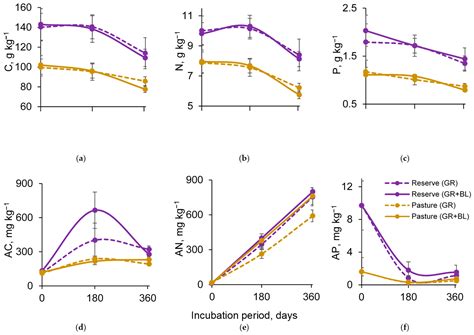Effects of Early-Stage Treeline Shifts on Soil Microbial Biomass and ...