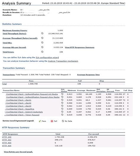 Image result for Load Runner Performance Testing