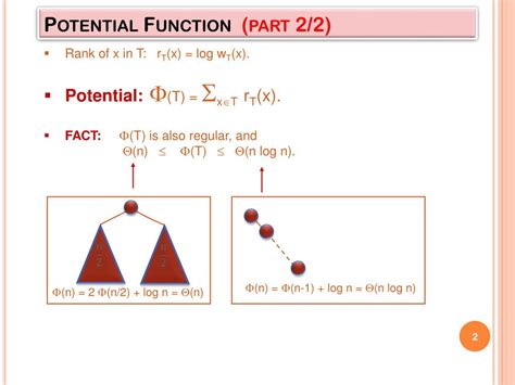 Image result for How to Find Potential Function