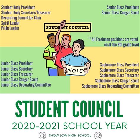 Class Officers Positions