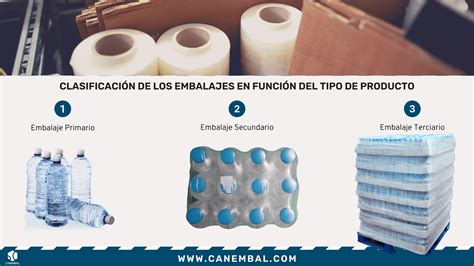 Conoce Los Tipos De Empaque Y Embalaje Nasa Pack - Vrogue.co