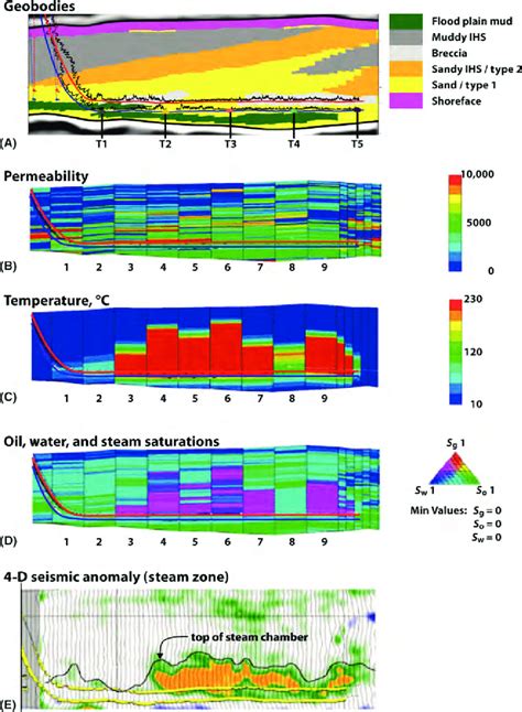 Image result for Reservoir Simulation Basics
