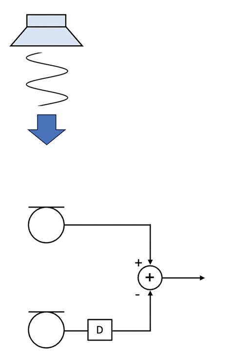 Image result for Beamforming Microphone Array