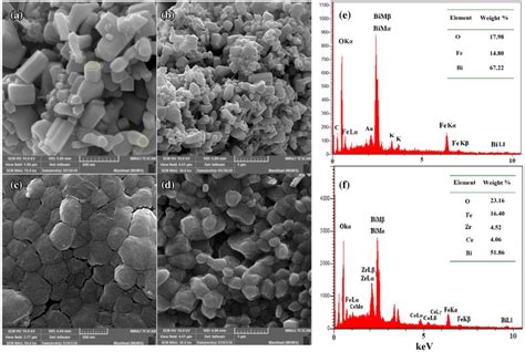 FE-SEM images for a, bx = 0.00, and c, dx = 0.06 on a scale of 500 nm ...