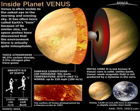 ISRO Venus Mission: Indian Space Agency Sets Eyes On Planet Closest To ...