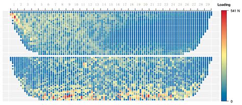 Identifying the Design Alternatives and Flow Interference of Tuna Purse ...