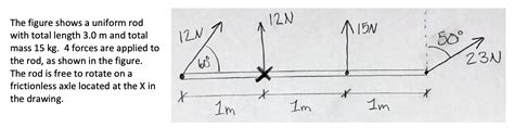 Image result for Net Torque and Angular Acceleration