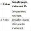 Complete the table. One is done for you. The World around you DV 1 ...