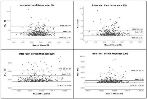 Reliability and Clinical Feasibility of Three Assessment Methods for ...