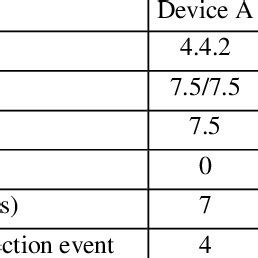 Image result for Ble Connection Event Parameter
