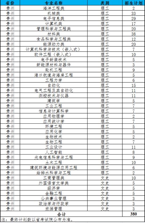 2022年江苏省招生计划公布