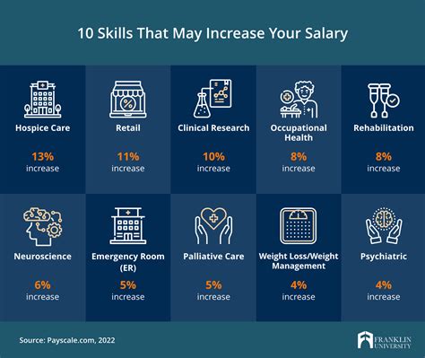 What Can I Do With an MSN-FNP Degree? | Franklin.edu