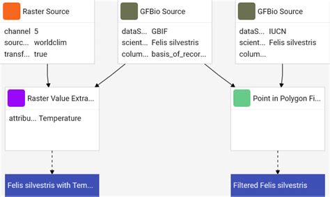 JavaScript Draw Lineage Graph 的图像结果