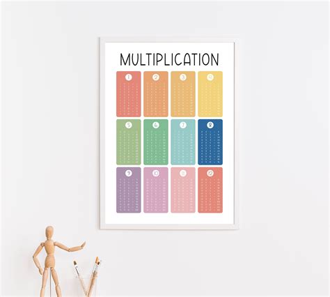 Image result for Math-Aids Multiplication Chart