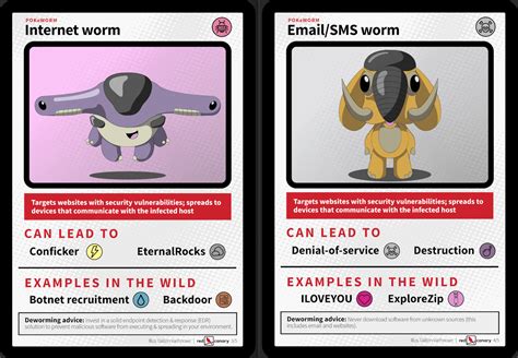 Computer Worms Definition 的图像结果