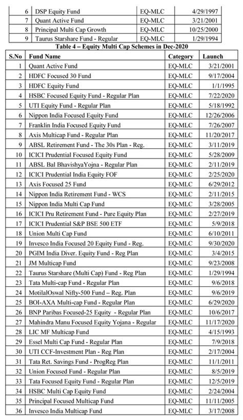 A study on capital market performance analysis of few selected ...