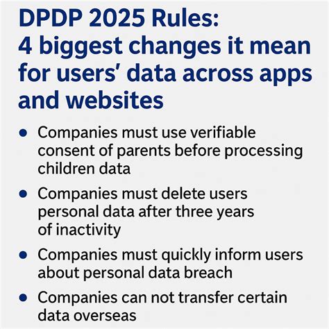 India’s first full-fledged privacy law goes live: What DPDP Rules 2025 ...