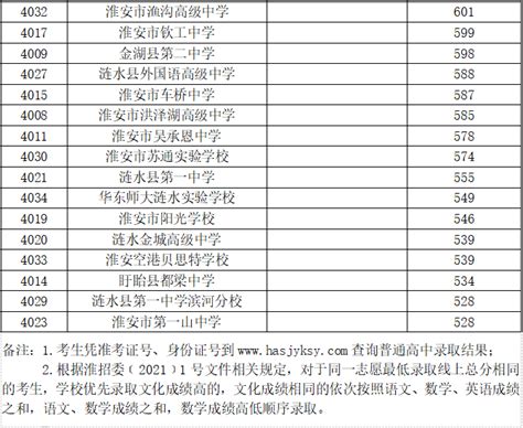 淮安市2023年最好的中专排名前十的职业学校一览表（公办+民办）-中专排名网