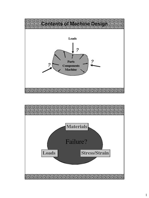 Materials Under Load 的图像结果