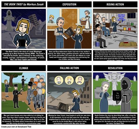 The Book Thief Summary