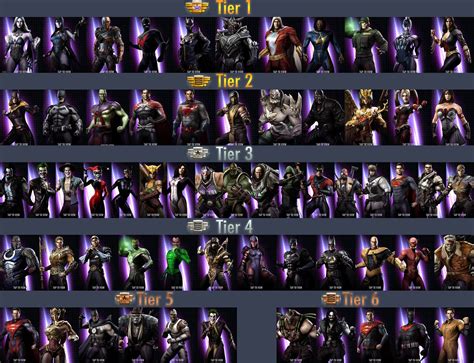 Character Tier List | Injustice Mobile Wiki | Fandom