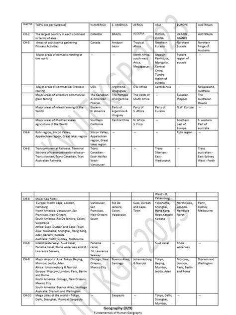 World Map 2023 | PDF