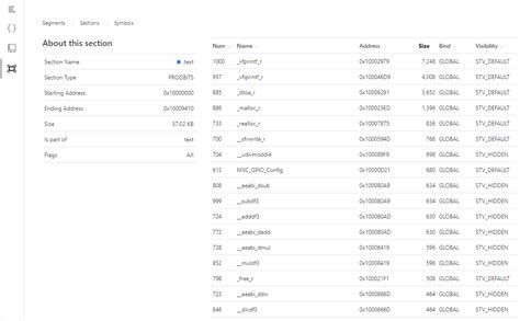 Image result for Elf File Memory