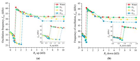 Measuring Viscosity Using the Hysteresis of the Non-Linear Response of ...