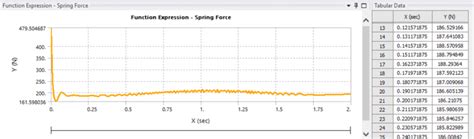 Image result for Simulating Spring Behaviour ANSYS
