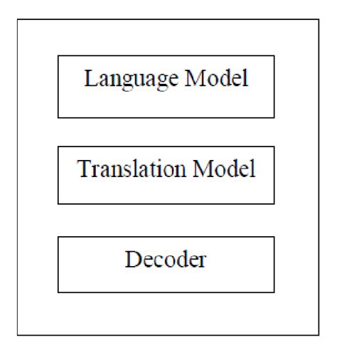Statistical Machine Translation 的图像结果