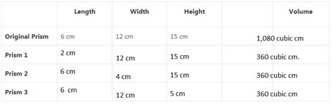 Image result for Grade 5 Module 5 Lesson 8 Problem Set