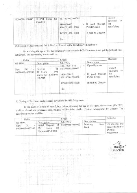 Addendum to SB Order No 33/2021 | Clarifications on operation of PM ...