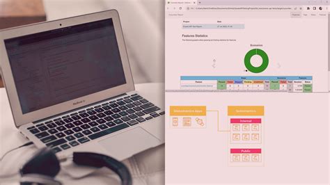 Image result for Videos of API Testing of Pro Mod