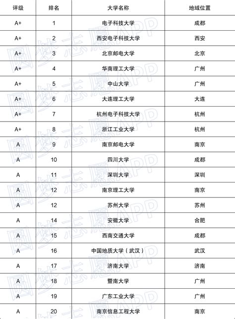 最吃香的专业排名2022年-2022最热门的专业最火的专业排行榜