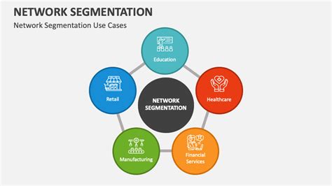 Image result for Network Segmentation Benefits