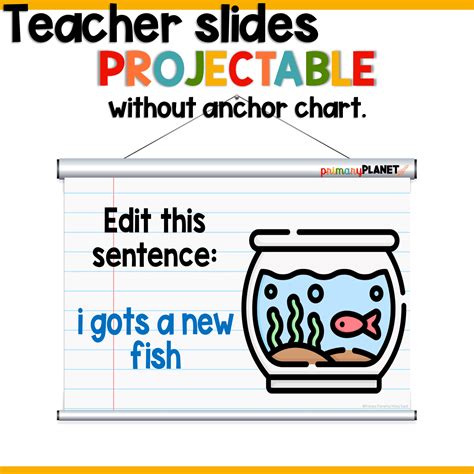 Image result for Revising vs Editing