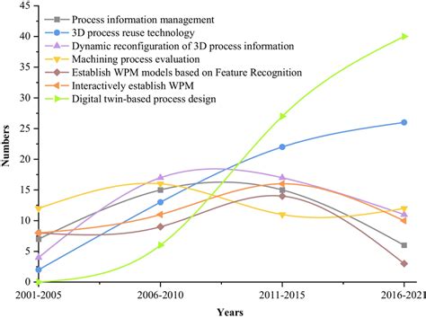 Image result for How Many Paper Use Pytorch